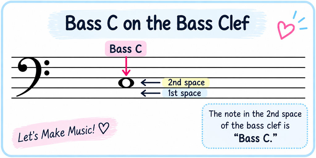 how to read sheet music for beginners - Bass C on the bass clef