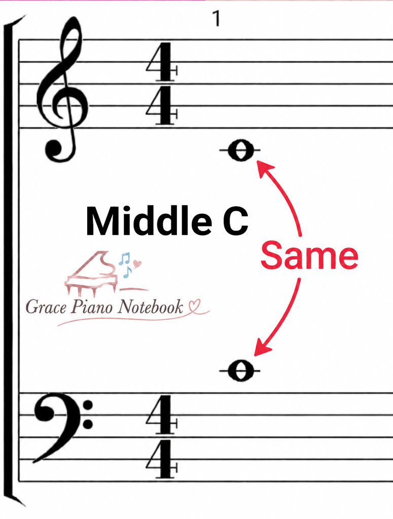 How to find Middle C on the piano