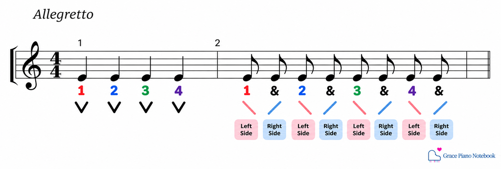 how to count rhythm in piano music with quarter notes and eighth notes