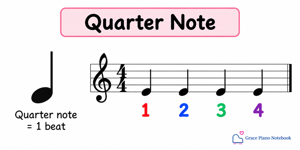 quarter notes for learning how to count rhythm in piano music