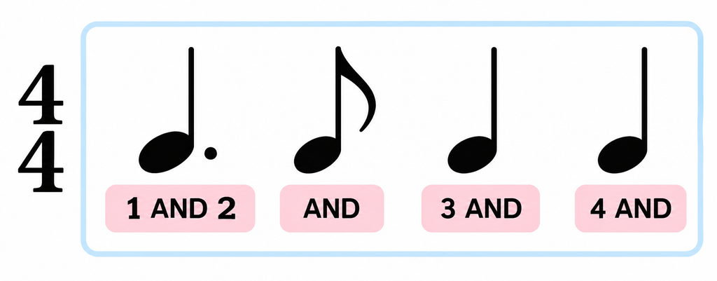 how to count dotted quarter note