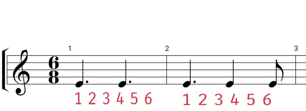 6/8 time signature for piano beginners