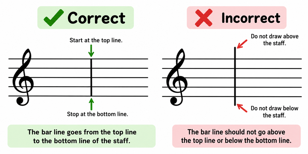 What is a measure in music?  Correct and incorrect ways to draw bar lines on a five-line musical staff